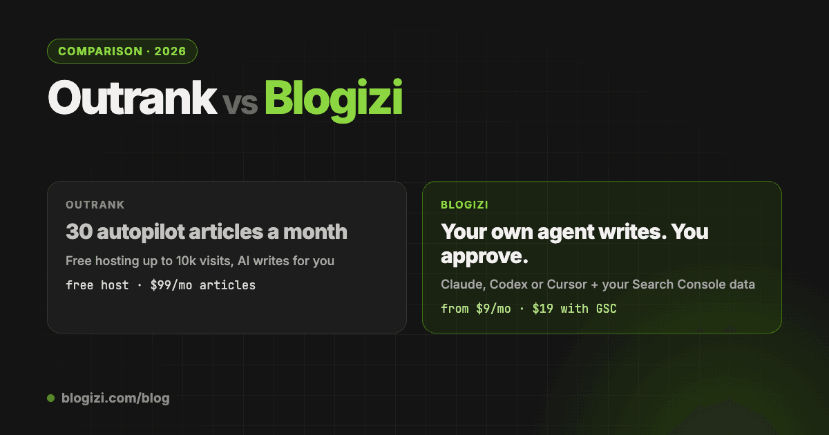 Outrank vs Blogizi: Free Blog Hosting vs Writing With Your Own AI Agent